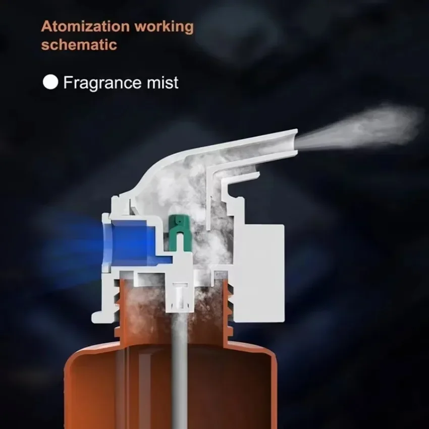 Wall Mounted Plug-in Essential - огляд і ціна Home Fragrance Plug In