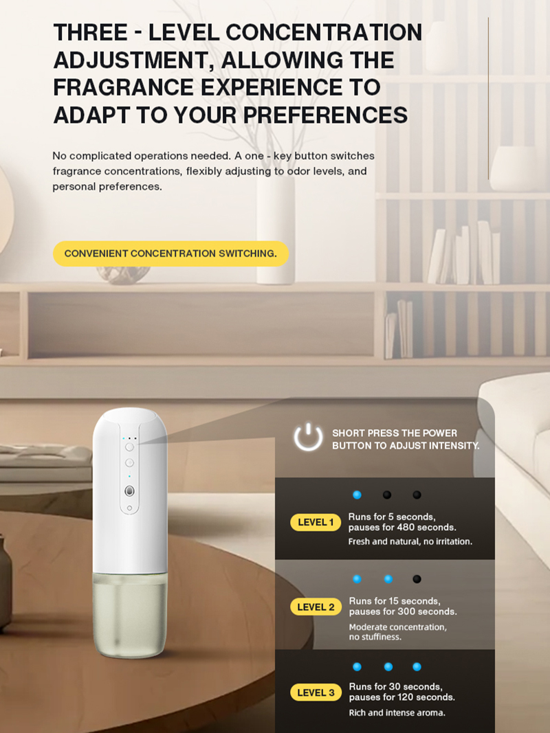 NAMSTE Plug in Wall Fragrance  - огляд і ціна Home Fragrance Plug In
