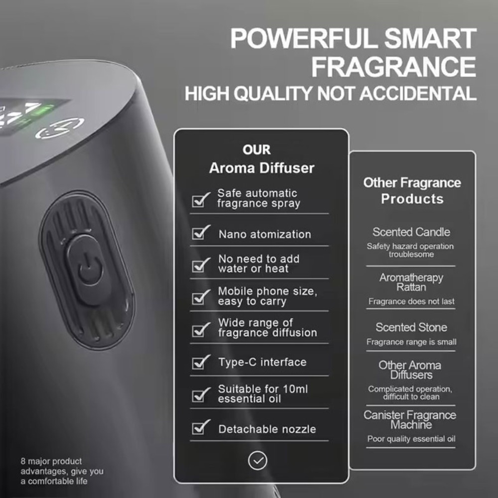 Portable Essential Oil Diffuse - огляд і ціна Home Fragrance Items